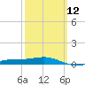 Tide chart for Warrington, Pensacola NAS, Florida on 2024/03/12