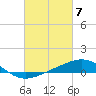 Tide chart for Warrington, Pensacola NAS, Florida on 2024/03/7