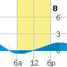 Tide chart for Warrington, Pensacola NAS, Florida on 2024/03/8