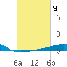 Tide chart for Warrington, Pensacola NAS, Florida on 2024/03/9