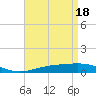 Tide chart for Warrington, Pensacola NAS, Florida on 2024/04/18