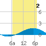 Tide chart for Warrington, Pensacola NAS, Florida on 2024/04/2