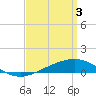 Tide chart for Warrington, Pensacola NAS, Florida on 2024/04/3