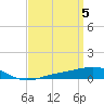 Tide chart for Warrington, Pensacola NAS, Florida on 2024/04/5