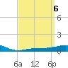 Tide chart for Warrington, Pensacola NAS, Florida on 2024/04/6