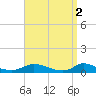 Tide chart for Martha's Vineyard, Rhode Island on 2023/04/2