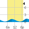 Tide chart for Martha's Vineyard, Rhode Island on 2023/04/4