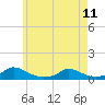 Tide chart for Chappaquiddick Island, Rhode Island on 2023/05/11