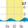 Tide chart for Chappaquiddick Island, Rhode Island on 2023/05/17