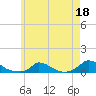 Tide chart for Chappaquiddick Island, Rhode Island on 2023/05/18