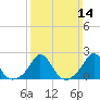 Tide chart for Watch Hill Beach, Rhode Island on 2021/03/14