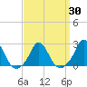 Tide chart for Watch Hill Beach, Rhode Island on 2021/03/30