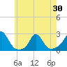 Tide chart for Watch Hill Beach, Rhode Island on 2021/05/30