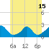 Tide chart for Watch Hill Beach, Rhode Island on 2021/06/15