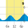 Tide chart for Watch Hill Beach, Rhode Island on 2021/06/9