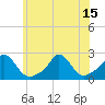 Tide chart for Watch Hill Beach, Rhode Island on 2021/07/15