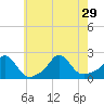Tide chart for Watch Hill Beach, Rhode Island on 2021/07/29