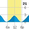 Tide chart for Watch Hill Beach, Rhode Island on 2022/02/21