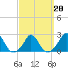 Tide chart for Watch Hill Beach, Rhode Island on 2022/03/20