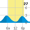Tide chart for Watch Hill Beach, Rhode Island on 2022/03/27