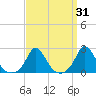 Tide chart for Watch Hill Beach, Rhode Island on 2022/03/31