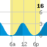 Tide chart for Watch Hill Beach, Rhode Island on 2022/07/16