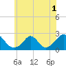 Tide chart for Watch Hill Beach, Rhode Island on 2022/07/1