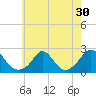 Tide chart for Watch Hill Beach, Rhode Island on 2022/07/30