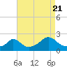 Tide chart for Watch Hill Beach, Rhode Island on 2022/08/21