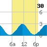 Tide chart for Watch Hill Beach, Rhode Island on 2022/08/30