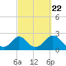 Tide chart for Watch Hill Beach, Rhode Island on 2022/09/22