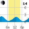 Tide chart for Watch Hill Beach, Rhode Island on 2023/01/14