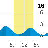 Tide chart for Watch Hill Beach, Rhode Island on 2023/01/16