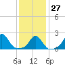 Tide chart for Watch Hill Beach, Rhode Island on 2023/01/27