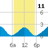 Tide chart for Watch Hill Beach, Rhode Island on 2023/02/11
