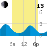 Tide chart for Watch Hill Beach, Rhode Island on 2023/04/13