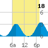 Tide chart for Watch Hill Beach, Rhode Island on 2023/04/18