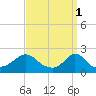 Tide chart for Watch Hill Beach, Rhode Island on 2023/04/1