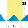 Tide chart for Watch Hill Beach, Rhode Island on 2023/04/23