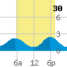 Tide chart for Watch Hill Beach, Rhode Island on 2023/04/30