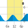 Tide chart for Watch Hill Beach, Rhode Island on 2023/04/8
