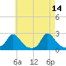 Tide chart for Watch Hill Beach, Rhode Island on 2023/05/14