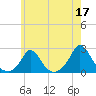 Tide chart for Watch Hill Beach, Rhode Island on 2023/05/17