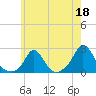 Tide chart for Watch Hill Beach, Rhode Island on 2023/05/18