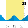Tide chart for Watch Hill Beach, Rhode Island on 2023/05/23