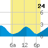 Tide chart for Watch Hill Beach, Rhode Island on 2023/05/24