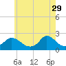Tide chart for Watch Hill Beach, Rhode Island on 2023/05/29