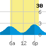 Tide chart for Watch Hill Beach, Rhode Island on 2023/05/30