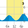 Tide chart for Watch Hill Beach, Rhode Island on 2023/05/3