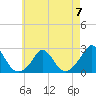 Tide chart for Watch Hill Beach, Rhode Island on 2023/05/7